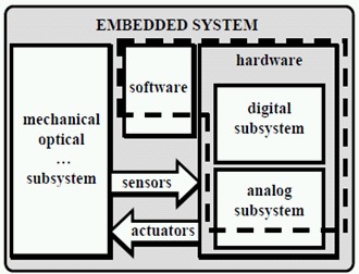 Arsitektur dasar sistem embeded
